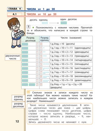 1212
Разряд
десятков
Разряд
единиц
Число (название)
1 0 1 д. 0 ед. = 10 (десять)
1 1 1д.1ед. =10+1=11 (одиннадцать)
1 2 1д.2ед. =10+2=12 (двенадцать)
1 3 1д.3ед. =10+3=13 (тринадцать)
1 4 1д.4ед. =10+4=14 (четырнадцать)
1 5 1д.5ед. =10+5=15 (пятнадцать)
1 6 1д.6ед. =10+6=16 (шестнадцать)
1 7 1д.7ед. =10+7=17 (семнадцать)
1 8 1д.8ед. =10+8=18 (восемнадцать)
1 9 1д.9ед. =10+9=19 (девятнадцать)
2 0 2д.0ед. =1д. +1д.= 2д.=20
(двадцать)
1 Познакомьтесь с новыми числами. Прочитай-
те и объясните, что написано в каждой строке та-
блицы.
?! Сколько знаков в записи каждого числа из
этой таблицы? Как можно назвать такие числа? Ка-
кое наибольшее число можно записать в каждом
разряде? Наименьшее?
Такие числа называются двузначными. В запи-
си двузначных чисел два знака – две цифры.
Цифра слева показывает число десятков, цифра
справа – число единиц. Наибольшее число,
которое можно записать в разряде, – 9, наи-
меньшее – 0.
Запись двузначного числа не начинают с нуля.
разряд
единиц
двузначные
числа
разряд
десятков
десять единиц один десяток
4.1
ГЛАВА 4 ЧИСЛА от 1 до 20ЧИСЛА от 1 до 20
ЧИСЛА от 10 до 20ЧИСЛА от 10 до 20
 