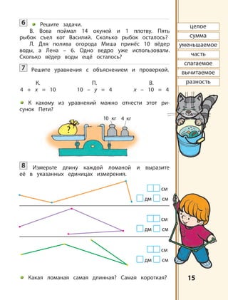 1515
6 Решите задачи.
В. Вова поймал 14 окуней и 1 плотву. Пять
рыбок съел кот Василий. Сколько рыбок осталось?
Л. Для полива огорода Миша принёс 10 вёдер
воды, а Лена – 6. Одно ведро уже использовали.
Сколько вёдер воды ещё осталось?
7 Решите уравнения с объяснением и проверкой.
К. П. В.
4 + х = 10 10 – y = 4 х – 10 = 4
К какому из уравнений можно отнести этот ри-
сунок Пети?
8 Измерьте длину каждой ломаной и выразите
её в указанных единицах измерения.
Какая ломаная самая длинная? Самая короткая?
см
дм см
см
дм см
см
дм см
целое
сумма
уменьшаемое
часть
слагаемое
вычитаемое
разность
4 кг10 кг
?
 