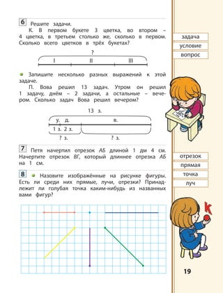 1919
I
?
II III
задача
условие
вопрос
отрезок
прямая
точка
луч
у. д. в.
13 з.
1 з. 2 з.
? з. ? з.
6 Решите задачи.
К. В первом букете 3 цветка, во втором –
4 цветка, в третьем столько же, сколько в первом.
Сколько всего цветков в трёх букетах?
Запишите несколько разных выражений к этой
задаче.
П. Вова решил 13 задач. Утром он решил
1 задачу, днём – 2 задачи, а остальные – вече-
ром. Сколько задач Вова решил вечером?
7 Петя начертил отрезок АБ длиной 1 дм 4 см.
Начертите отрезок ВГ, который длиннее отрезка АБ
на 1 см.
8 Назовите изображённые на рисунке фигуры.
Есть ли среди них прямые, лучи, отрезки? Принад-
лежит ли голубая точка каким-нибудь из названных
вами фигур?
 