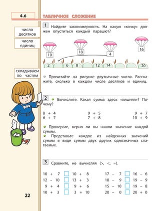 2222
10
18
4
16
2 6 8 12 14 20
складываем
по частям
число
десятков
число
единиц
4.6 ТАБЛИЧНОЕ СЛОЖЕНИЕТАБЛИЧНОЕ СЛОЖЕНИЕ
1 Найдите закономерность. На какую «кочку» дол-
жен опуститься каждый парашют?
Прочитайте на рисунке двузначные числа. Расска-
жите, сколько в каждом числе десятков и единиц.
2 Вычислите. Какая сумма здесь «лишняя»? По-
чему?
8 + 4 9 + 5 9 + 7
6 + 7 7 + 8 10 + 9
Проверьте, верно ли вы нашли значение каждой
суммы.
Представьте каждое из найденных значений
суммы в виде суммы двух других однозначных сла-
гаемых.
3 Сравните, не вычисляя (>, <, =).
10 + 7 10 + 8 17 – 7 16 – 6
12 – 10 13 + 3 18 – 9 19 – 9
9 + 4 9 + 6 15 – 10 19 – 8
10 + 3 3 + 10 20 – 0 20 + 0
 