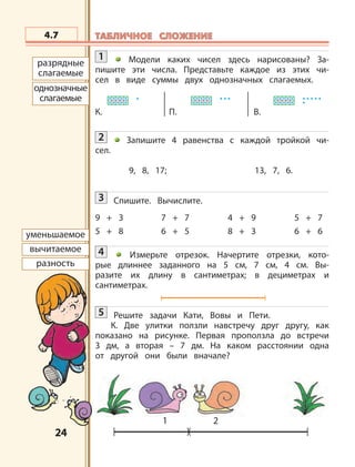 2424
уменьшаемое
вычитаемое
разность
1 2
разрядные
слагаемые
однозначные
слагаемые
К. П. В.
4.7 ТАБЛИЧНОЕ СЛОЖЕНИЕТАБЛИЧНОЕ СЛОЖЕНИЕ
1 Модели каких чисел здесь нарисованы? За-
пишите эти числа. Представьте каждое из этих чи-
сел в виде суммы двух однозначных слагаемых.
2 Запишите 4 равенства с каждой тройкой чи-
сел.
9, 8, 17; 13, 7, 6.
3 Спишите. Вычислите.
9 + 3 7 + 7 4 + 9 5 + 7
5 + 8 6 + 5 8 + 3 6 + 6
4 Измерьте отрезок. Начертите отрезки, кото-
рые длиннее заданного на 5 см, 7 см, 4 см. Вы-
разите их длину в сантиметрах; в дециметрах и
сантиметрах.
5 Решите задачи Кати, Вовы и Пети.
К. Две улитки ползли навстречу друг другу, как
показано на рисунке. Первая проползла до встречи
3 дм, а вторая – 7 дм. На каком расстоянии одна
от другой они были вначале?
 