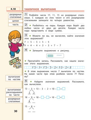 3030
целое
разрядные
слагаемые
часть
вычитание
по частям
вычитаемое
раскладываем
на части
разрядные
слагаемые
3 2
13 – 5 = 13 – 3 – 2 =
8
18 – 9 = 18 – – = 10 – =
15 – 8 =
10 – =
4.10 ТАБЛИЧНОЕ ВЫЧИТАНИЕТАБЛИЧНОЕ ВЫЧИТАНИЕ
1 Разбейте числа 17, 11, 15 на разрядные слага-
емые. С каждым из этих чисел и его разрядными
слагаемыми запишите по четыре равенства.
2 Разбейтесь на пары. Каждая пара берёт два
любых числа от двух до десяти. Каждое число
надо представить в виде суммы.
3 Можете ли вы, не вычисляя, найти значения
этих выражений?
7 + 5 – 5 + 5 – 5
9 + 4 – 4 + 3 – 3 + 7 – 7
4 Запишите выражение к рисунку.
Прочитайте запись. Расскажите, как нашли значе-
ние этого выражения.
В этом выражении число 7 вычитали по частям.
На какие части при этом разбили число 7? Поче-
му?
5 Найдите значения выражений. Расскажите,
как вычисляли.
 