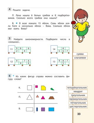 3333
2
9 8
4
611
9
4
7
6
612
5 6
8
7
14
9
5
8 713
сумма
слагаемое
четырёхугольник
квадрат
треугольник
прямоугольник
пятиугольник
шестиугольник
К.
П.
В.
4 Решите задачи.
Л. Лена нашла 6 белых грибов и 8 подберёзо-
виков. Сколько всего грибов она нашла?
В. В вазе лежало 15 яблок. Семь яблок взя-
ла Катя и несколько яблок – Вова. Сколько яблок
мог взять Вова?
5 Найдите закономерности. Подберите числа в
«окошках».
6 * Из каких фигур справа можно составить фи-
гуру слева?
 