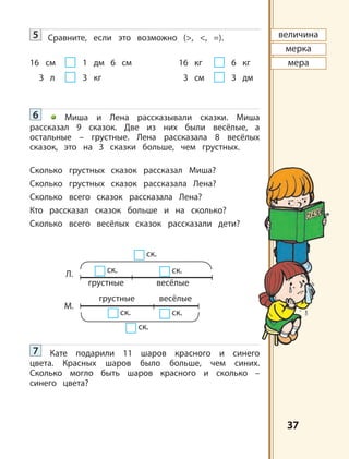 3737
5 Сравните, если это возможно (>, <, =).
16 см 1 дм 6 см 16 кг 6 кг
3 л 3 кг 3 см 3 дм
6 Миша и Лена рассказывали сказки. Миша
рассказал 9 сказок. Две из них были весёлые, а
остальные – грустные. Лена рассказала 8 весёлых
сказок, это на 3 сказки больше, чем грустных.
Сколько грустных сказок рассказал Миша?
Сколько грустных сказок рассказала Лена?
Сколько всего сказок рассказала Лена?
Кто рассказал сказок больше и на сколько?
Сколько всего весёлых сказок рассказали дети?
7 Кате подарили 11 шаров красного и синего
цвета. Красных шаров было больше, чем синих.
Сколько могло быть шаров красного и сколько –
синего цвета?
грустные весёлые
грустные весёлые
ск.Л.
М.
ск.
ск.
ск.
ск.
ск.
величина
мерка
мера
 