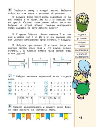 4545
6 Подберите схему к каждой задаче. Выберите
любую из этих задач и запишите её решение.
В. Бабушка Вовы Колесникова вырастила на од-
ной яблоне 8 кг яблок. Это на 3 кг меньше, чем
на другой. Сколько килограммов яблок вырастила
бабушка на второй яблоне? Сколько килограммов
яблок выросло на двух яблонях вместе?
К. С груши бабушка собрала сначала 7 кг пло-
дов, а потом ещё 6 кг. Из 5 кг она сварила ком-
пот. Сколько килограммов груш осталось у бабушки?
П. Бабушка приготовила 14 л кваса. Когда не-
сколько литров кваса Вова и его друзья выпили,
осталось 9 л. Сколько литров кваса выпили Вова
и его друзья?
7 * Найдите значения выражений, и вы отгадаете
слова.
е 7 + 3 – 4 + 9 ь 6 + 3 + 1 + 4
ы 5 + 4 + 8 + 1 п 2 + 4 + 9 – 8
д 9 + 5 – 1 – 1 н 10 + 3 + 1 – 5
о 15 – 1 – 1 – 3 б 4 + 8 + 0 – 1
12 15 9 14 7 10 11 15 12 18
8 Найдите закономерность и скажите, какие флаж-
ки надо повесить на свободные места.
?
?
I ?II
?
III
задача
условие
вопрос
схема
выражение
значение
выражения
? ?
 