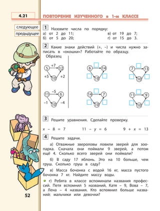 5252
5
10
12
+7
+2+5
6
10
14 7
10
13
11
10
6
–5
–4–1
14
10
7 11
10
9
следующее
предыдущее
4.21 ПОВТОРЕНИЕ ИЗУЧЕННОГО в 1-м КЛАССЕПОВТОРЕНИЕ ИЗУЧЕННОГО в 1-м КЛАССЕ
1 Назовите числа по порядку:
а) от 2 до 11; в) от 19 до 7;
б) от 5 до 20; г) от 15 до 3.
2 Какие знаки действий (+, –) и числа нужно за-
писать в «окошки»? Работайте по образцу.
Образец
3 Решите уравнения. Сделайте проверку.
х – 8 = 7 11 – у = 6 9 + х = 13
4 Решите задачи.
а) Отважные звероловы ловили зверей для зоо-
парка. Сначала они поймали 9 зверей, а потом
ещё 4. Сколько всего зверей они поймали?
б) В саду 17 яблонь. Это на 10 больше, чем
груш. Сколько груш в саду?
в) Масса бочонка с водой 16 кг, масса пустого
бочонка 7 кг. Найдите массу воды.
г) Ребята в классе вспоминали названия профес-
сий. Петя вспомнил 5 названий, Катя – 9, Вова – 7,
а Лена – 4 названия. Кто вспомнил больше назва-
ний: мальчики или девочки?
 
