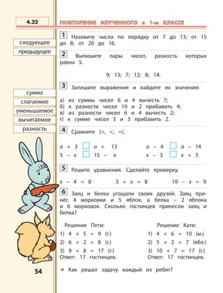 5454
следующее
предыдущее
уменьшаемое
слагаемое
сумма
вычитаемое
разность
4.22 ПОВТОРЕНИЕ ИЗУЧЕННОГО в 1-м КЛАССЕПОВТОРЕНИЕ ИЗУЧЕННОГО в 1-м КЛАССЕ
1 Назовите числа по порядку от 7 до 13; от 15
до 8; от 20 до 16.
2 Выпишите пары чисел, разность которых
равна 5.
9; 13; 7; 12; 8; 14.
3 Запишите выражения и найдите их значения:
а) из суммы чисел 6 и 4 вычесть 7;
б) к разности чисел 10 и 2 прибавить 4;
в) из разности чисел 6 и 4 вычесть 2;
г) к сумме чисел 5 и 3 прибавить 2.
4 Сравните (>, <, =).
a + 3 a + 13 а – 4 а – 14
5 – к 15 – к к – 5 к + 5
5 Решите уравнения. Сделайте проверку.
х – 4 = 8 3 + х = 8 19 – х = 9
6 Заяц и белка угощали своих друзей. Заяц при-
нёс 4 морковки и 5 яблок, а белка – 2 яблока
и 6 морковок. Сколько гостинцев принесли заяц и
белка?
Решение Пети: Решение Кати:
1) 4 + 5 = 9 (г.) 1) 4 + 6 = 10 (м.)
2) 6 + 2 = 8 (г.) 2) 5 + 2 = 7 (ябл.)
3) 9 + 8 = 17 (г.) 3) 10 + 7 = 17 (г.)
Ответ: 17 гостинцев. Ответ: 17 гостинцев.
Как решал задачу каждый из ребят?
 