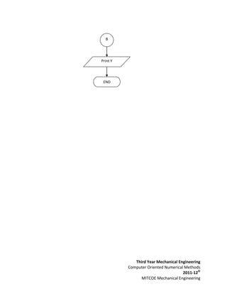 B




Print Y




 END




             Third Year Mechanical Engineering
          Computer Oriented Numerical Methods
                                     2011-12©
                MITCOE Mechanical Engineering
 