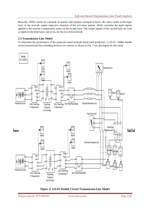 Software Based Transmission Line Fault Analysis