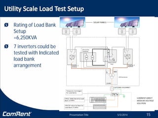15
Ø Rating of Load Bank
Setup
=6,250KVA
Ø 7 inverters could be
tested with Indicated
load bank
arrangement
5/5/2014Presentation Title
 
