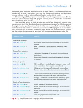 Special Section: Building Your Own Computer 9
information in the Simpletron is handled in terms of words. A word is a signed four-digit decimal
number, such as +3364, -1293, +0007, -0001, etc. The Simpletron is equipped with a 100-word
memory, and these words are referenced by their location numbers 00, 01, …, 99.
Before running an SML program, we must load, or place, the program into memory. The first
instruction (or statement) of every SML program is always placed in location 00. The simulator
will start executing at this location.
Each instruction written in SML occupies one word of the Simpletron’s memory; thus,
instructions are signed four-digit decimal numbers. Assume that the sign of an SML instruction is
always plus, but the sign of a data word may be either plus or minus. Each location in the Sim-
pletron’s memory may contain an instruction, a data value used by a program or an unused (and
hence undefined) area of memory. The first two digits of each SML instruction are the operation
code that specifies the operation to be performed. SML operation codes are shown in Fig. 8.3.
Operation code Meaning
Input/output operations
const int read{10}; Read a word from the keyboard into a specific location in
memory.
const int write{11}; Write a word from a specific location in memory to the
screen.
Load and store operations
const int load{20}; Load a word from a specific location in memory into the
accumulator.
const int store{21}; Store a word from the accumulator into a specific location
in memory.
Arithmetic operations
const int add{30}; Add a word from a specific location in memory to the word
in the accumulator (leave result in accumulator).
const int subtract{31}; Subtract a word from a specific location in memory from
the word in the accumulator (leave result in accumulator).
const int divide{32}; Divide a word from a specific location in memory into the
word in the accumulator (leave result in accumulator).
const int multiply{33}; Multiply a word from a specific location in memory by the
word in the accumulator (leave result in accumulator).
Transfer-of-control operations
const int branch{40}; Branch to a specific location in memory.
const int branchneg{41}; Branch to a specific location in memory if the accumulator
is negative.
const int branchzero{42}; Branch to a specific location in memory if the accumulator
is zero.
const int halt{43}; Halt—the program has completed its task.
Fig. 8.3 | Simpletron Machine Language (SML) operation codes.
cpphtp10_08.fm Page 9 Wednesday, August 3, 2016 4:28 PM
 