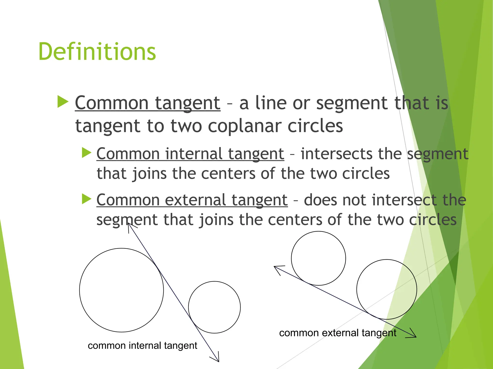 Definitions
 Common tangent – a line or segment that is
tangent to two coplanar circles
 Common internal tangent – intersects the segment
that joins the centers of the two circles
 Common external tangent – does not intersect the
segment that joins the centers of the two circles
common external tangent
common internal tangent
 