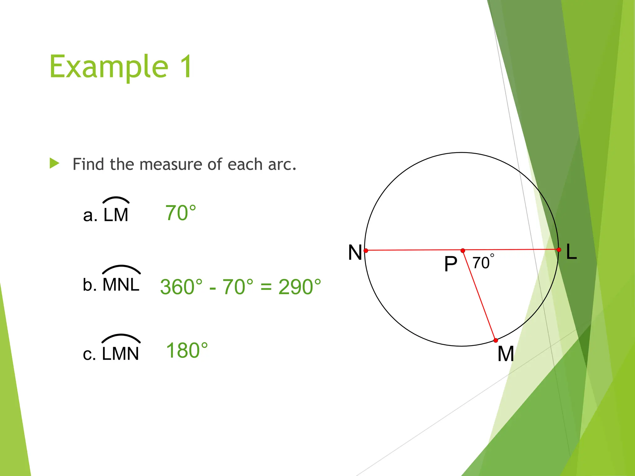 Example 1
 Find the measure of each arc.
70
P
N L
M
a. LM
c. LMN
b. MNL
70°
360° - 70° = 290°
180°
 