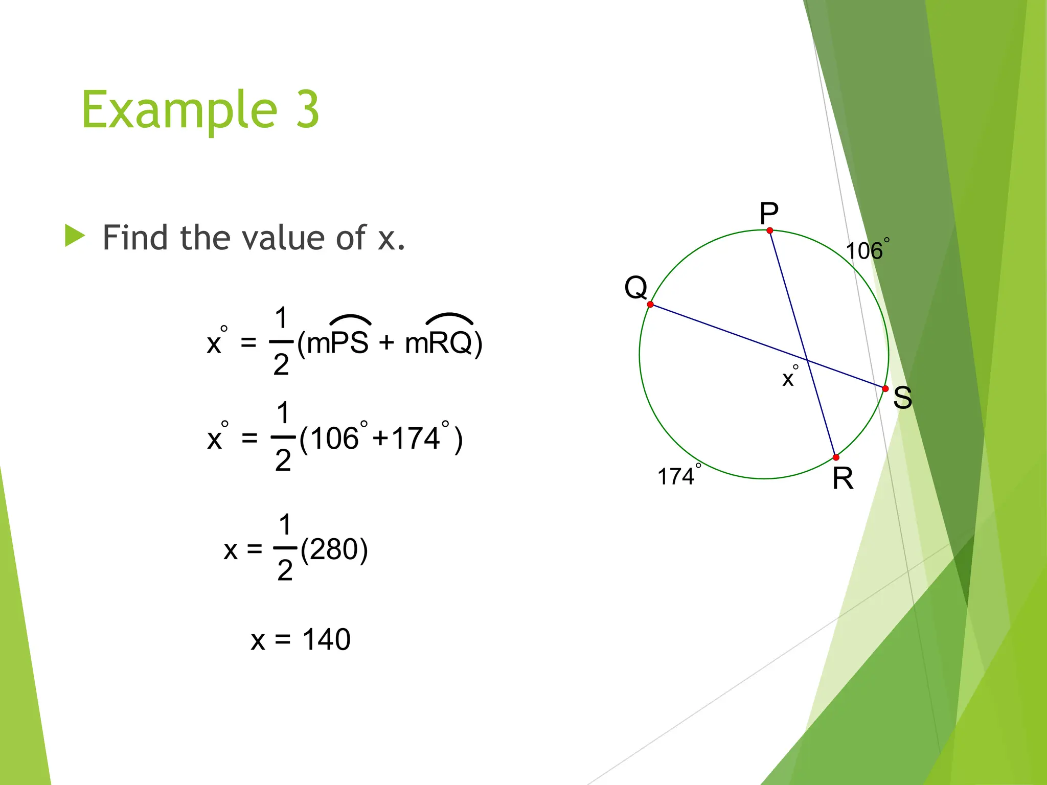 Example 3
 Find the value of x.
174
106
x
P
R
Q
S
x =
1
2
(mPS + mRQ)
x =
1
2
(106+174)
x =
1
2
(280)
x = 140
 