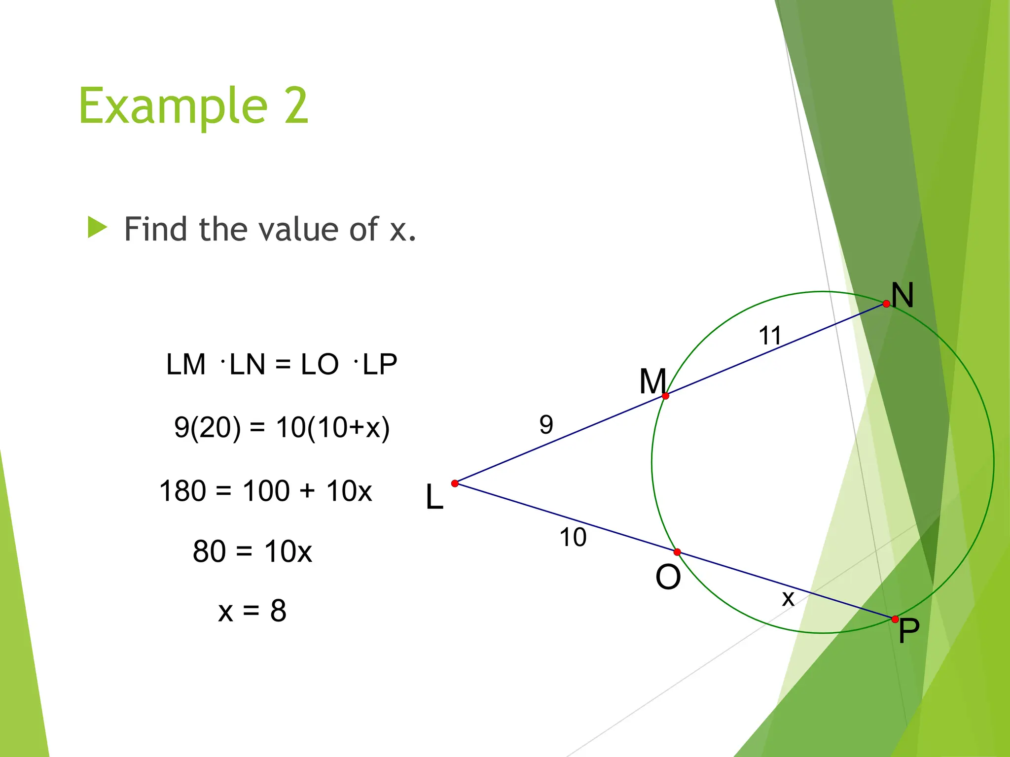 Example 2
 Find the value of x.
LM LN = LO LP
9(20) = 10(10+x)
180 = 100 + 10x
80 = 10x
x = 8 x
10
11
9
O
M
N
L
P
 