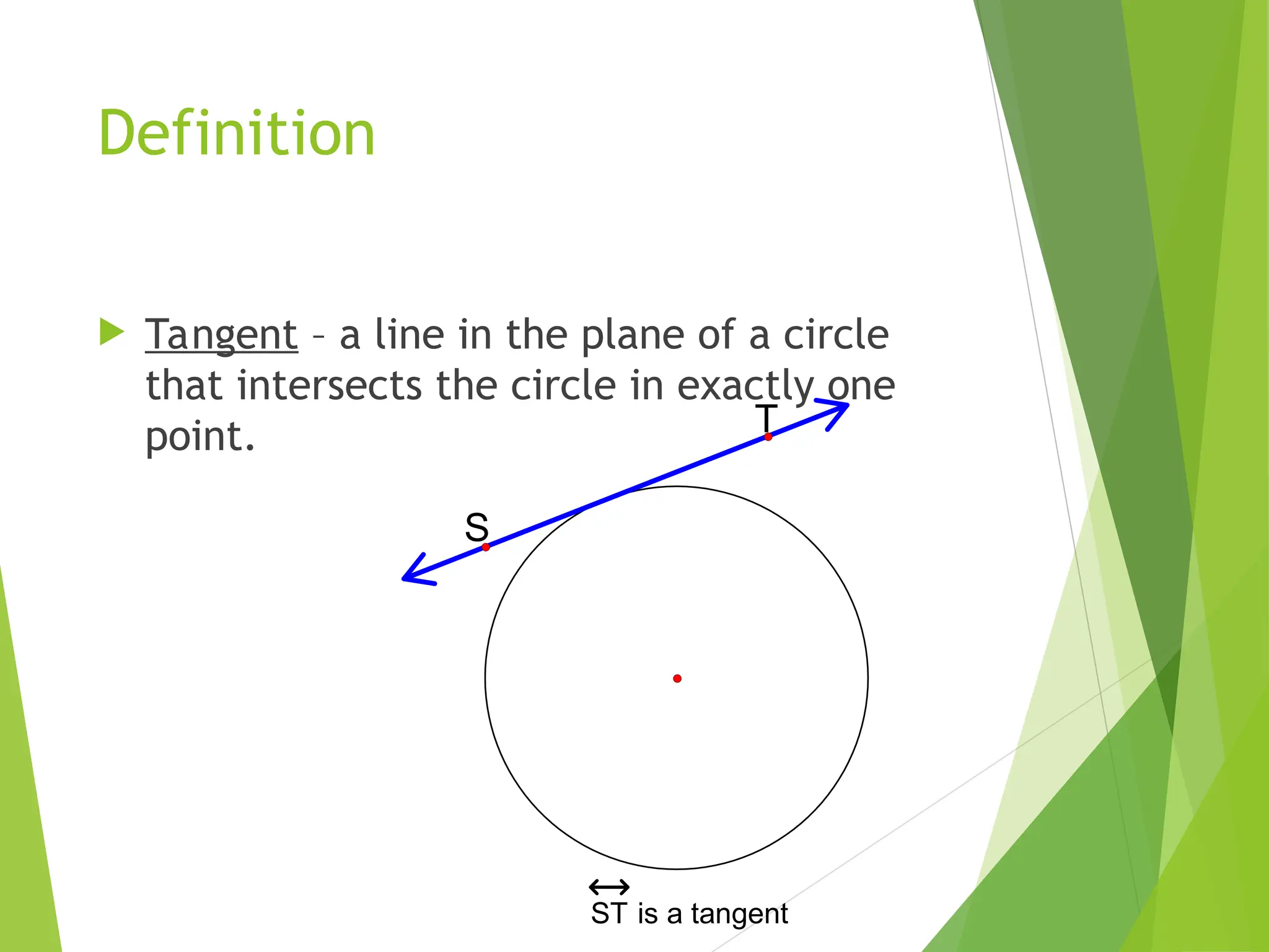 Definition
 Tangent – a line in the plane of a circle
that intersects the circle in exactly one
point.
ST is a tangent
S
T
 