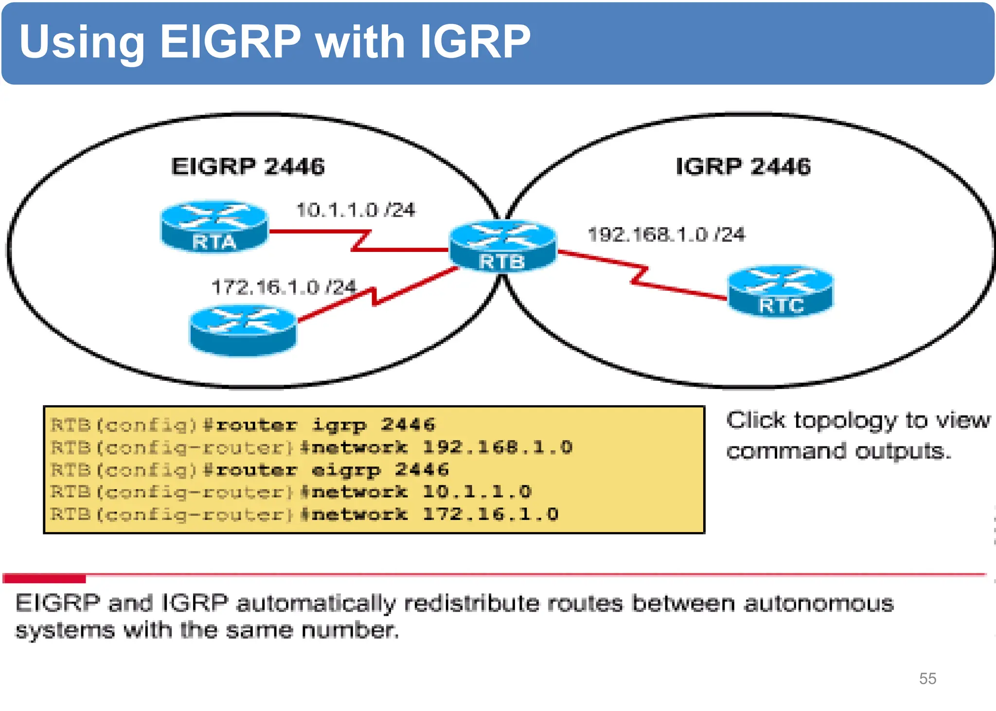 Using EIGRP with IGRP
55
 