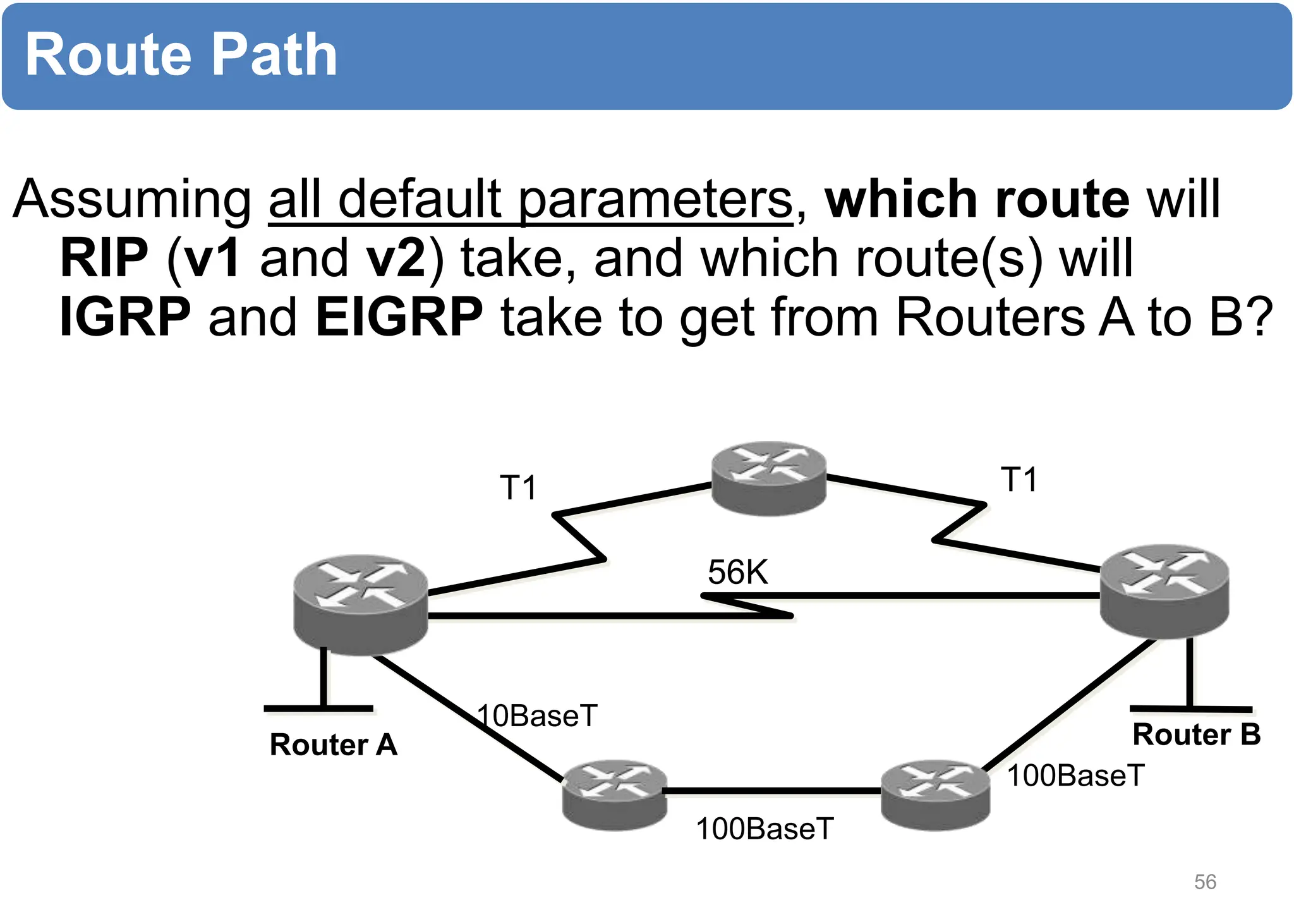 Route Path
Assuming all default parameters, which route will
RIP (v1 and v2) take, and which route(s) will
IGRP and EIGRP take to get from Routers A to B?
T1 T1
100BaseT
100BaseT
10BaseT
56K
56
Router A Router B
 