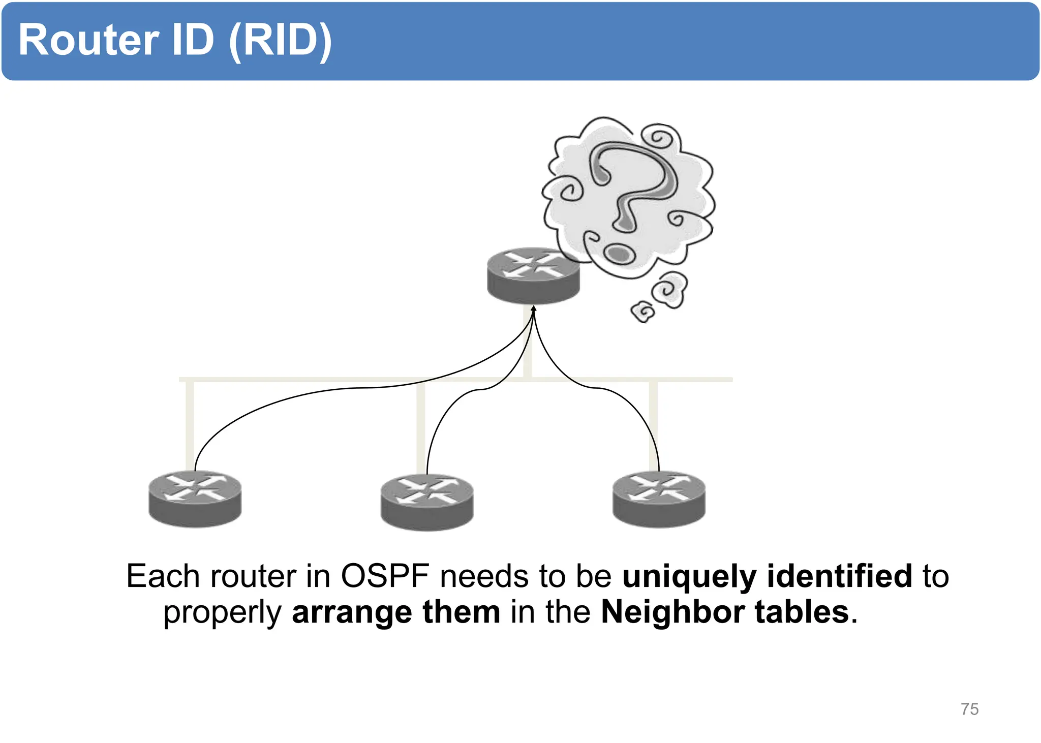 Router ID (RID)
Each router in OSPF needs to be uniquely identified to
properly arrange them in the Neighbor tables.
75
 