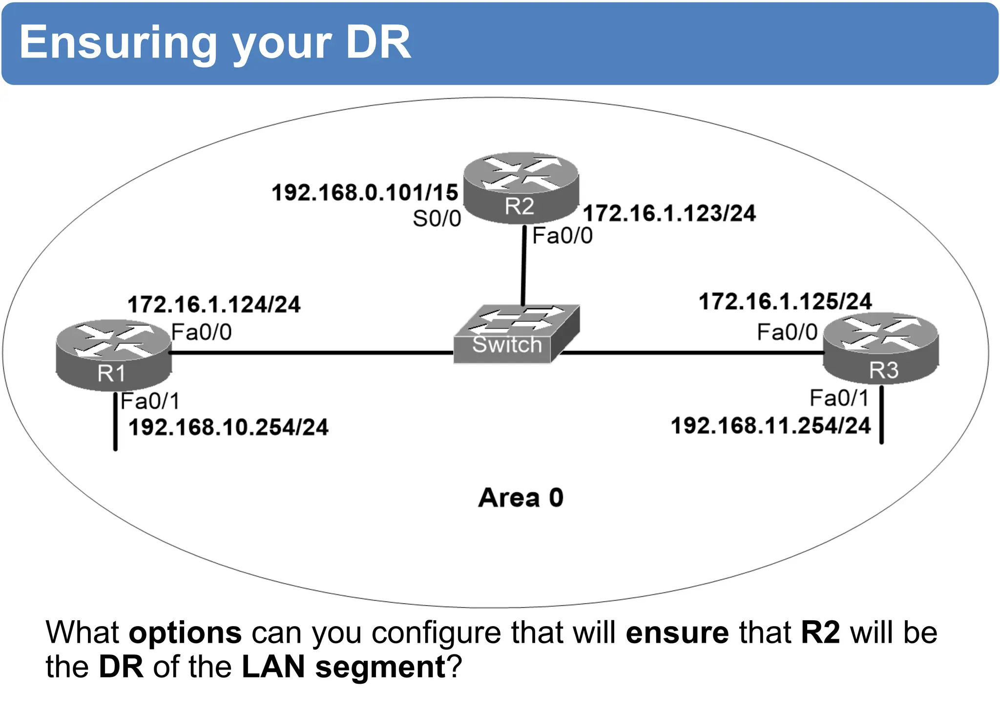 Ensuring your DR
What options can you configure that will ensure that R2 will be
the DR of the LAN segment?
 