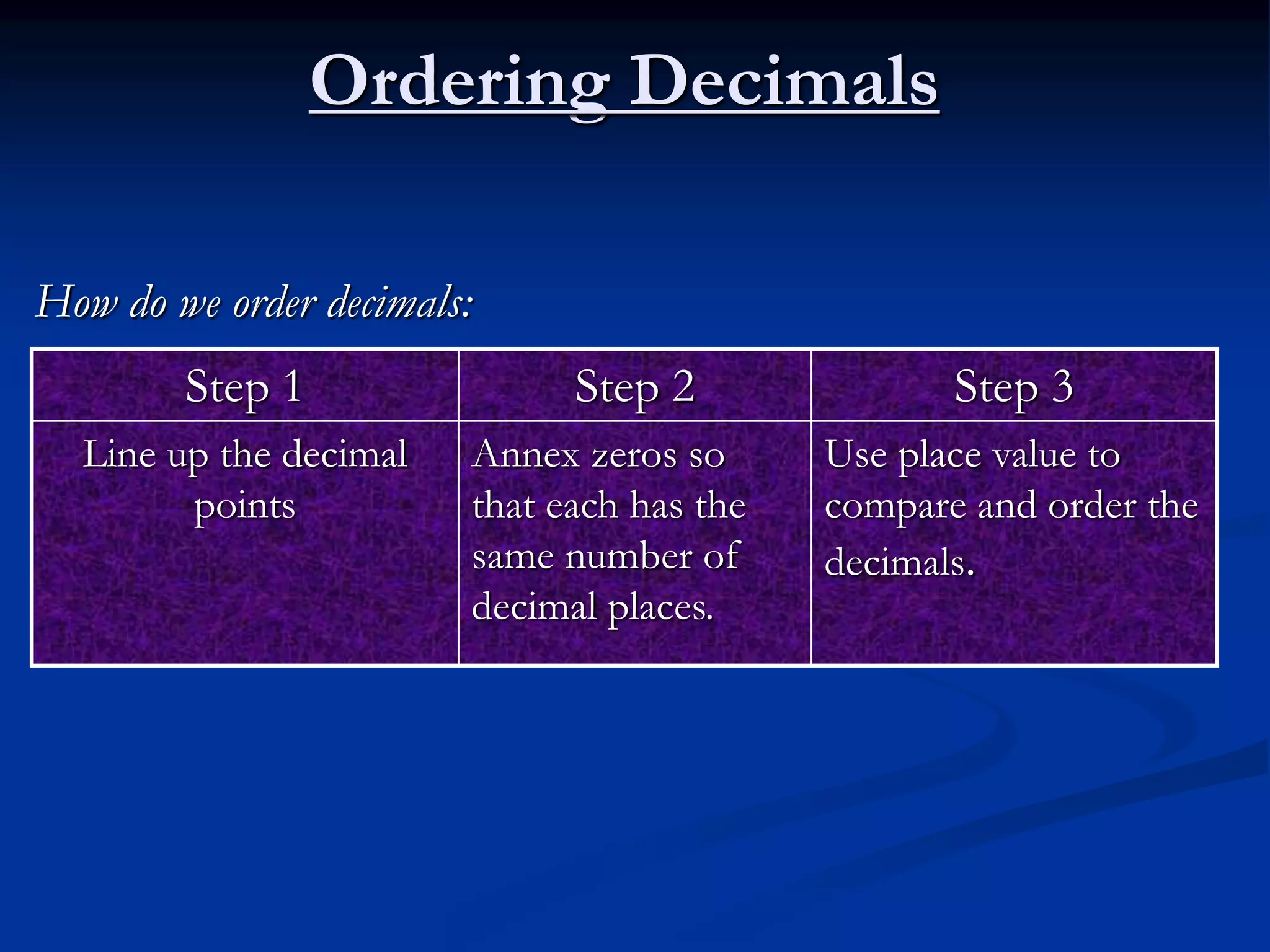 Ordering Decimals
How do we order decimals:
Step 1 Step 2 Step 3
Line up the decimal
points
Annex zeros so
that each has the
same number of
decimal places.
Use place value to
compare and order the
decimals.
 