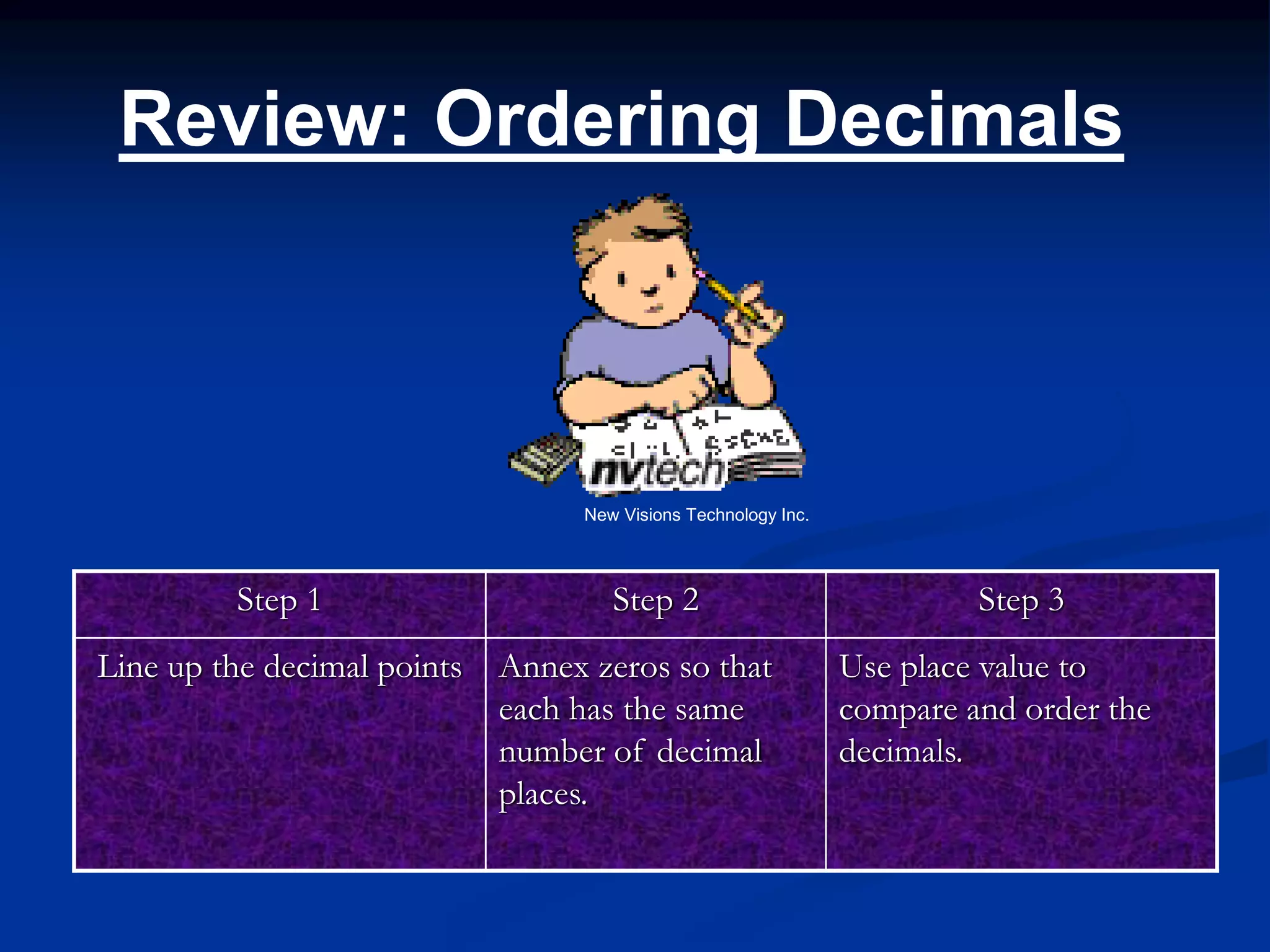 Step 1 Step 2 Step 3
Line up the decimal points Annex zeros so that
each has the same
number of decimal
places.
Use place value to
compare and order the
decimals.
Review: Ordering Decimals
New Visions Technology Inc.
 