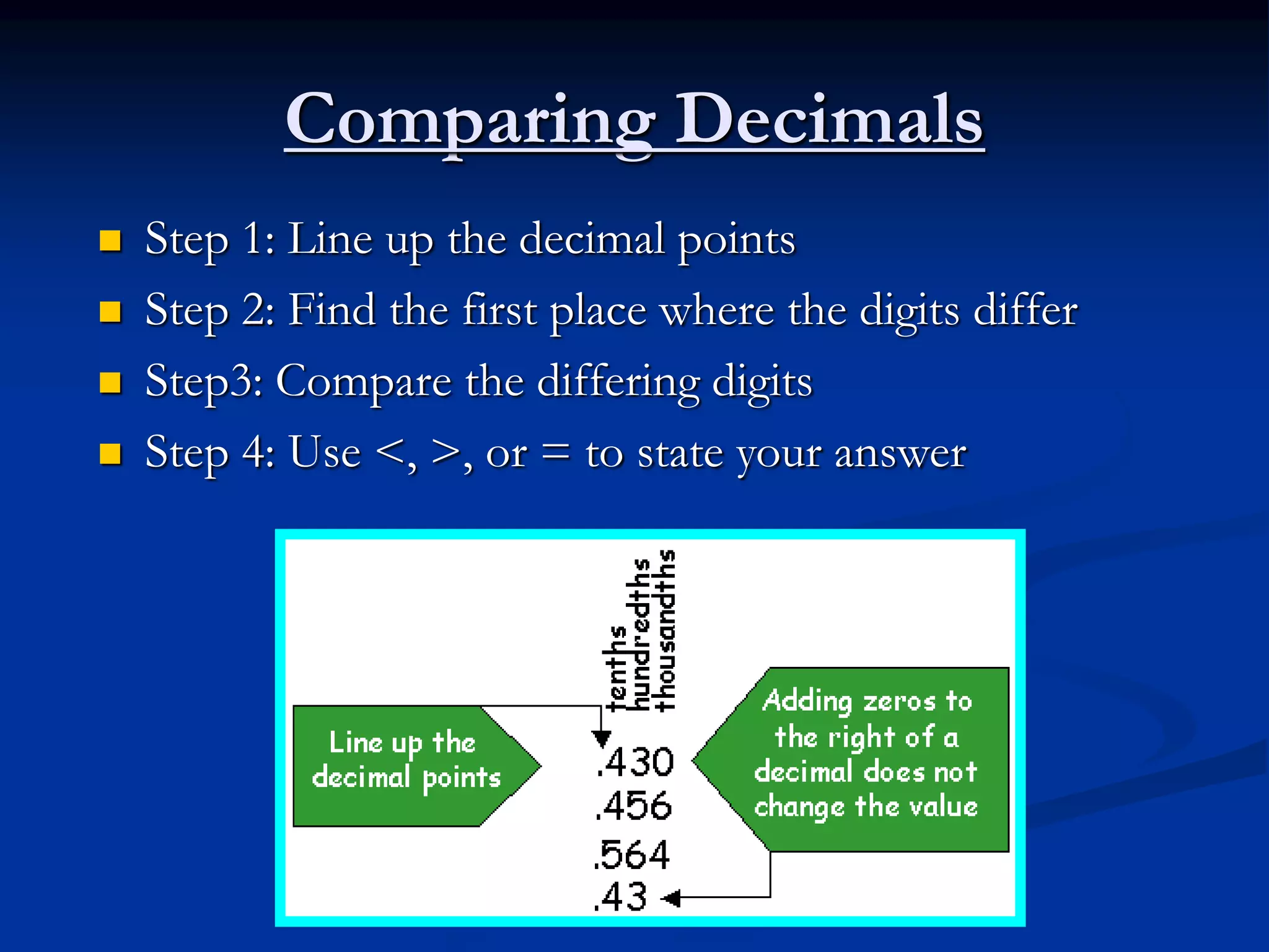 Comparing Decimals
 Step 1: Line up the decimal points
 Step 2: Find the first place where the digits differ
 Step3: Compare the differing digits
 Step 4: Use <, >, or = to state your answer
 