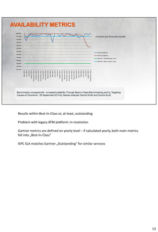 Results within Best-In-Class or, at least, outstanding
Problem with legacy ATM platform: in resolution
Gartner metrics are defined on yearly level – if calculated yearly, both main metrics
fall into „Best-In-Class”
ISPC SLA matches Gartner „Outstanding” for similar services
13
 