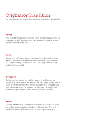 Originator Transition
We strive to make our originators’ transition as seamless as possible.
New originators’ licensing transition starts immediately, and they are
introduced to their support teams. We supply IT needs and set up
pipeline meetings right away.
On day one, originators receive a start-up kit, and their designated
regional marketing manager will help with database management,
review of marketing collateral and act as a single point of contact
for all marketing needs.
We help our originators get their first events scheduled and get
moving with social media. We ensure they are trained quickly on our
online tools to help grow their referral business. Our sales coaching
series, hosted by our CEO, features top originators who offer their
personal insights on how to help double purchase business.
Our dedicated training team provides immediate education to learn
our systems, programs and processes inside and out. They also
provide additional refresher courses to keep originators sharp.
Process
Startup
Development
Method
 
