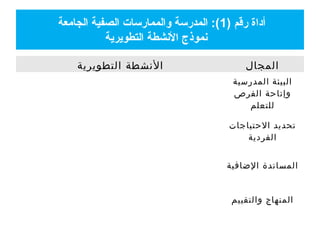 ) ‫رقم‬ ‫أاداة‬1‫الجامعة‬ ‫الصفية‬ ‫والممارسات‬ ‫المدرسة‬ :(
‫التطويرية‬ ‫الشنشطة‬ ‫شنموذج‬
‫التطويرية‬ ‫النشطة‬ ‫المجال‬
‫المدرسية‬ ‫البيئة‬
‫الفرص‬ ‫وإتاحة‬
‫للتعلم‬
‫الحتياجات‬ ‫تحديد‬
‫الفردية‬
‫الضافية‬ ‫المساندة‬
‫والتقييم‬ ‫المنهاج‬
 