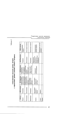 Copyright ОАО «ЦКБ «БИБКОМ» & ООО «Aгентство Kнига-Cервис»
 