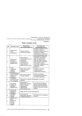 Copyright ОАО «ЦКБ «БИБКОМ» & ООО «Aгентство Kнига-Cервис»
 