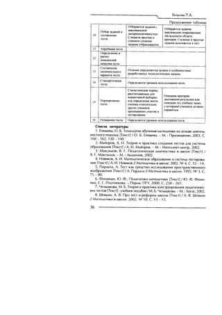 Copyright ОАО «ЦКБ «БИБКОМ» & ООО «Aгентство Kнига-Cервис»
 