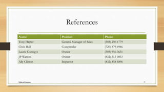 References
Name Position Phone
Tony Hayter General Manager of Sales (303) 250-1779
Chris Hall Comptroller (720) 879-4946
Laurie Comegys Owner (303) 956-3631
JP Watson Owner (832) 315-0833
Ally Clinton Inspector (832) 858-6896
21Table of Contents
 