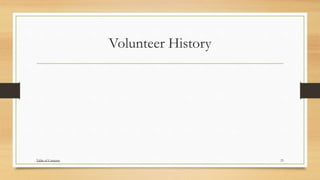 Volunteer History
23Table of Contents
 
