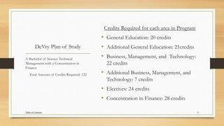 DeVry Plan of Study
Credits Required for each area in Program
• General Education: 20 credits
• Additional General Education: 21credits
• Business, Management, and Technology:
22 credits
• Additional Business, Management, and
Technology: 7 credits
• Electives: 24 credits
• Concentration in Finance: 28 credits
A Bachelor of Science Technical
Management with a Concentration in
Finance
Total Amount of Credits Required: 122
8Table of Contents
 