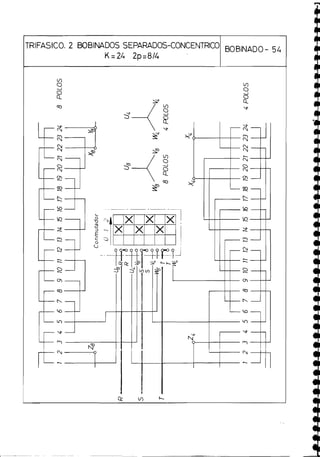 TRIFASICO. 2 BOBINADOS SEPARADOS-CONCENTRICO
K=24 2p=8/4
BOBINADO- 54
 
