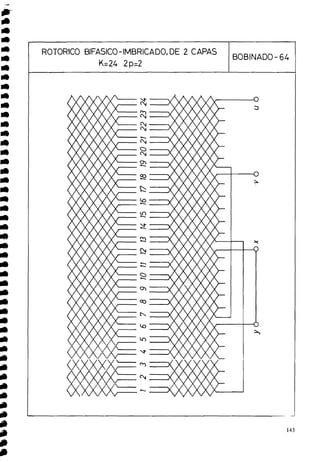 ROTORICO BIFASICO-IMBRICADO, DE 2 CAPAS
K=24 2p=2
BOBINADO- 64
 
