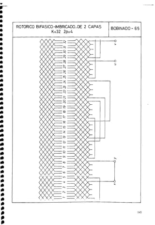 ROTORICO BIFASICO-IMBRICADO, DE 2 CAPAS
K=32 2p=4
BOBINADO - 65
 