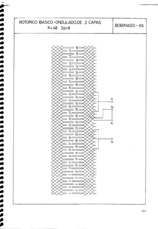 ROTORICO BASICO-OINDULADO,DE 2 CAPAS
K=48 2p=8
BOBINADO- 69
 