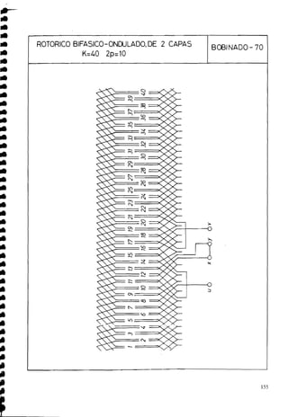 ROTORICO BlFASlCO-ONDULADO, DE 2 CAPAS
K=4O 2p=10
BOBINADO- 70
 