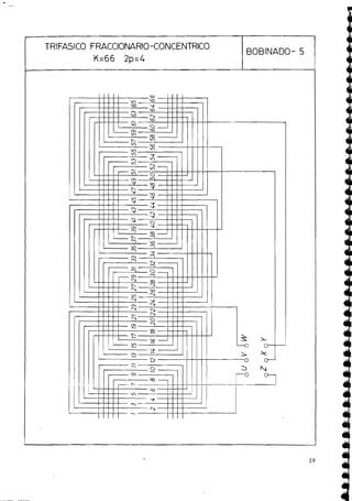 TRIFASICO FRACCIONARIO-CONCENTRICO
K=66 2p=4
BOBINADO- 5
 