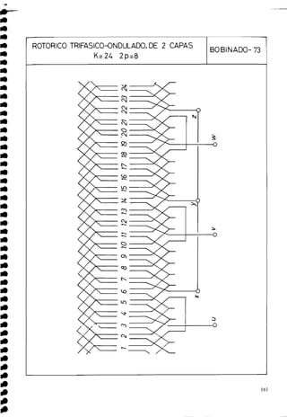 .
.
..-
.
.
-
ROTORICO TRIFASICO-ONDULADO,DE 2 CAPAS
K-24 2p-8
6O BIN~Do-
73
 