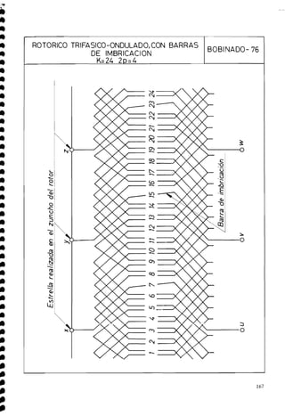 ROTORICO TRIFASICO-ONDULADO, CON BARRAS
DE IMBRICACION
K=24 2p=4
BOBINADO- 76
 
