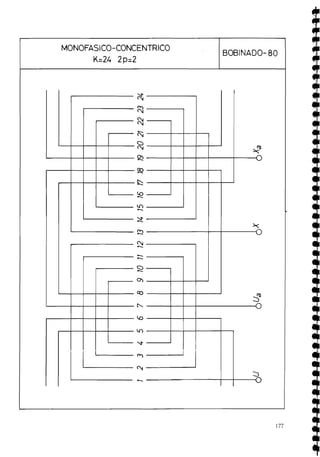 MONOFASICO-CONCENTRICO
K=24 2p-2
BOBINADO- 80
 