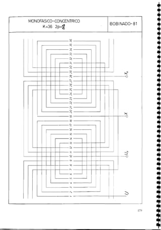 MONOFASICO-CONCENTRICO
K=36 2p.g
BOBlNADO- 81
co
n7
%
V
n7
n7
n7
2
A
n7
O
n7
m
cy
og
cy
h
cy
co
cy
in
cy
z
2
2
A
cy
O
cy
h
h
h
h
9
x
,
"
24
A
A
s
G-l
og
h
l
S"
 