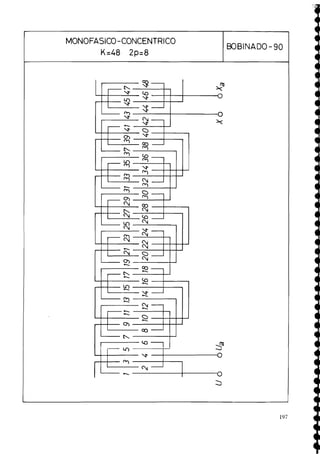 MONOFASICO-CONCENTRICO
K=48 2p-8
BOBINADO- 90
 