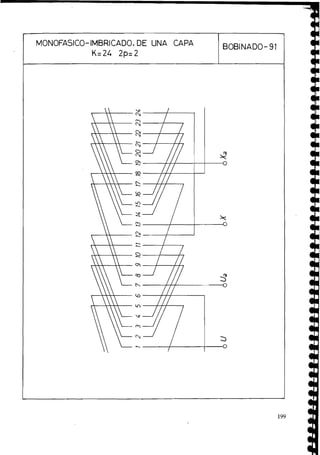 MONOFASICO- IMBRICADO, DE UNA CAPA BOBINADO- 91
K=24 2p=2
S
2
3
S
O
cy
2
00
2
'0
2
2
n^
2
h
h
9
o>
ag
h
co
m
r
r?
(
-
4
h
'
 