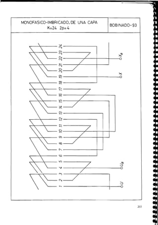 MONOFASICO-IMBRICADO, DE UNA CAPA
K=24 2p-4
BOBINADO-93
 