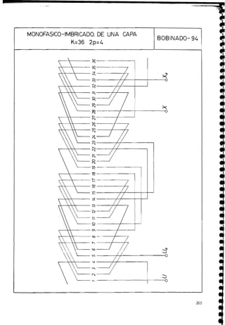 MONOFASICO-IMBRICADO, DE UNA CAPA
K=36 2p=4
BOBINADO- 94
 